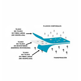 Kit Mattress Cover + PillowCase Non Woven 130x230cm (100 Units) 